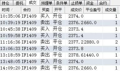 期货为什么模拟盘很容易成交实盘就很难成交？期货实盘报告