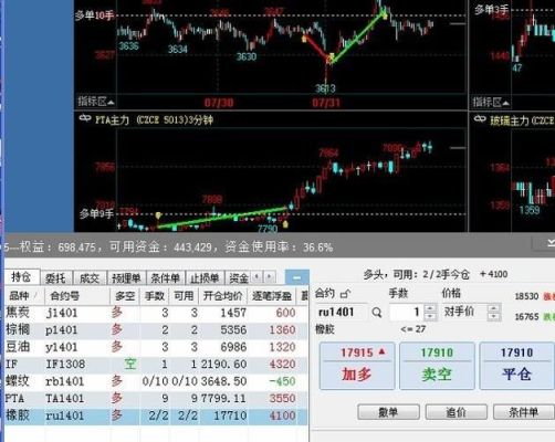 期货为什么模拟盘很容易成交实盘就很难成交？期货实盘报告