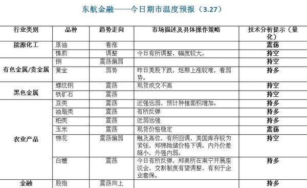 东航期货新开户默认手续费是多少？东航期货代理