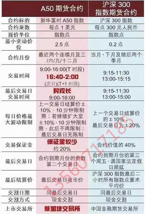 如何开期货账户，开期货账户需要满足哪些条件？国外期货开户条件