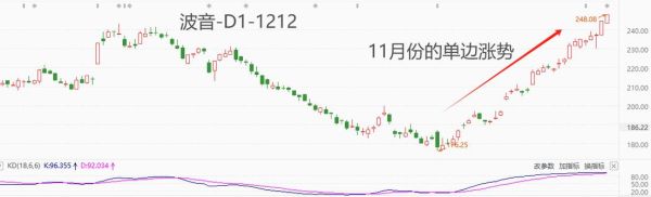 2021年11月30日美股收盘情况？道琼斯期货30