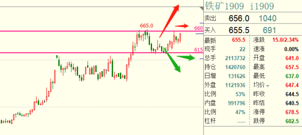 期货中多头开仓是什么意思？期货多头开仓