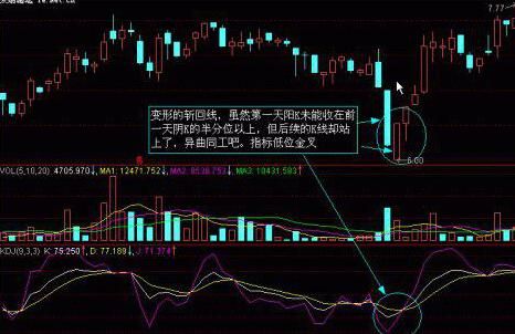 期货短线交易看几分钟K线最好?为什么？短线期货怎么分析