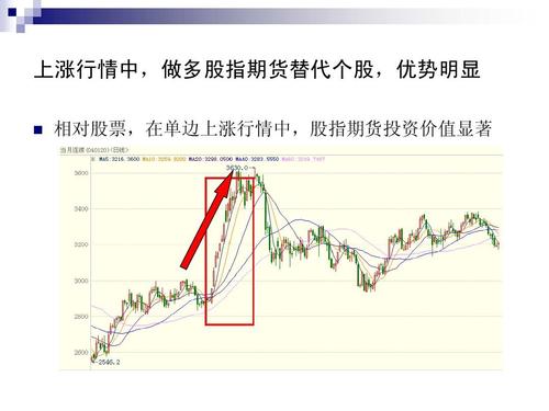 股指期货最后15分钟跳水，第二天股市会怎么样？股指期货趋势分析
