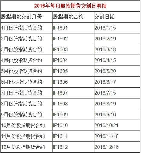 想知道玉米期货如何交割，如何收费？期货摘牌日