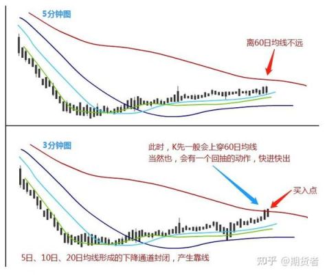 期货：市价反手和反向开仓有什么区别？期货中的市价