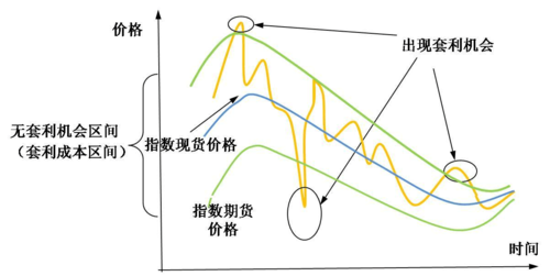 期货：市价反手和反向开仓有什么区别？期货中的市价