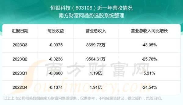 恒银期货公司排名？恒银期货开户