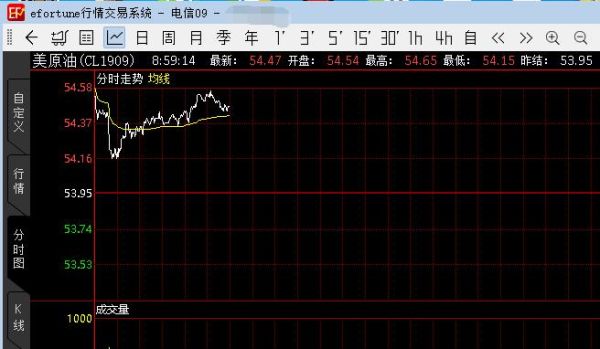 期货日内超短线，一天大概进场50次的，大家觉的可以满仓做单么。大家对于超短信交易有什么技巧呀~~？期货超短线高手