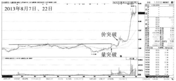 期货日内超短线，一天大概进场50次的，大家觉的可以满仓做单么。大家对于超短信交易有什么技巧呀~~？期货超短线高手