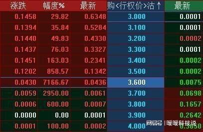 期货开盘低开怎么回事？期货会停牌吗