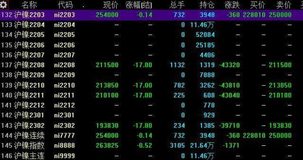 期货开盘低开怎么回事？期货会停牌吗