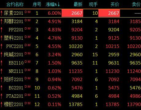 期货开盘低开怎么回事？期货会停牌吗