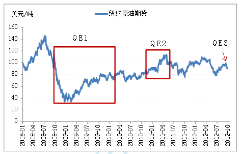 石油的最新价格是多少？纽约石油期货行情