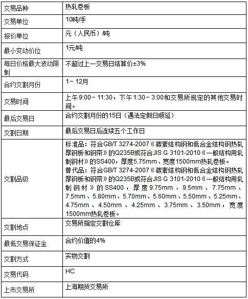 热卷主连什么意思？热卷期货合约