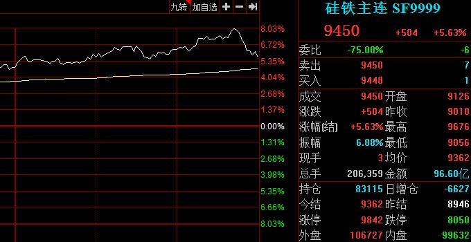 热卷主连什么意思？热卷期货合约