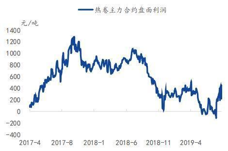 热卷主连什么意思？热卷期货合约