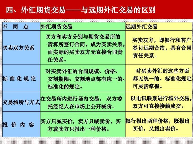 期货为什么会有场外交易，以及场内交易和场外交易的区别与联系？期货场外业务