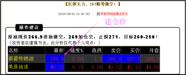 加仓空单什么意思？期货加仓技巧