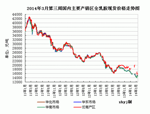 2021年海南天然橡胶种植面积？海南橡胶期货行情