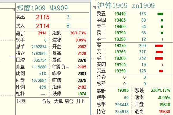 1000元能做商品期货吗？10万做期货