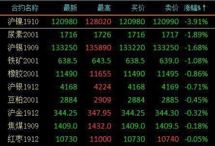 1000元能做商品期货吗？10万做期货