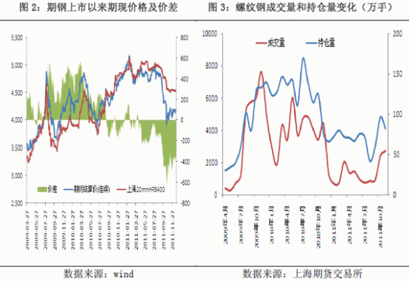 期货怎么分析钢材行情？镙纹钢期货
