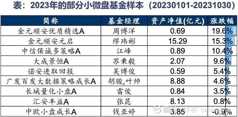 一创聚宽和聚宽啥区别？期货数据源