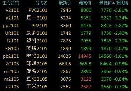 期货塑料三兄弟是什么品种？塑料期货品种