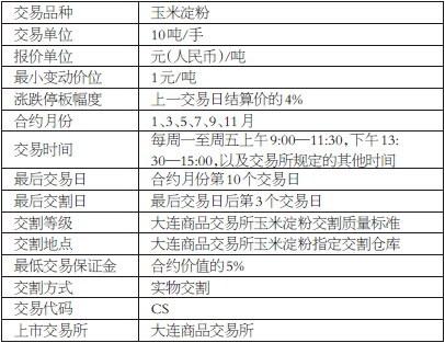 怎样在玉米期货上每天盈利几十元？期货简单盈利方法