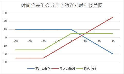 怎样在玉米期货上每天盈利几十元？期货简单盈利方法