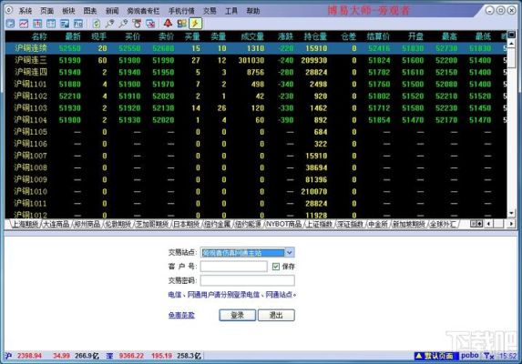 怎么申请期货模拟交易的账号？金融王期货软件