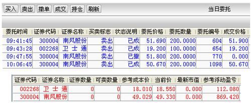 期货买多和卖空是什么意思？期货开空仓