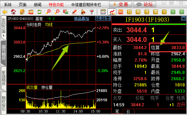 中信期货怎么买卖？中信证券股指期货
