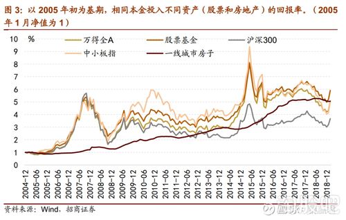中国股市一共来了几次牛市？分别是哪一年？股指期货估值