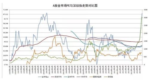 中国股市一共来了几次牛市？分别是哪一年？股指期货估值
