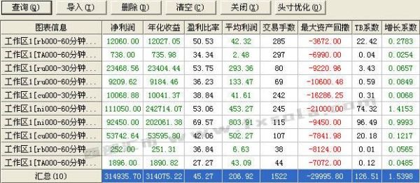 期货盈亏比多少才利润最大化？期货利润大吗