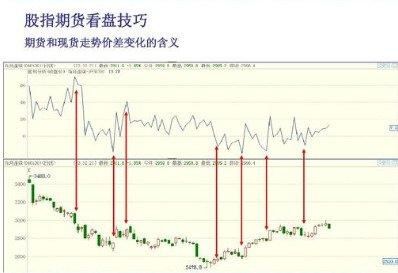 股指期货用多少周期看盘最合适？商品期货看盘