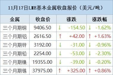 做黄金每日的结算价是怎么算出来的？有什么依据呢？国际黄金期货代码