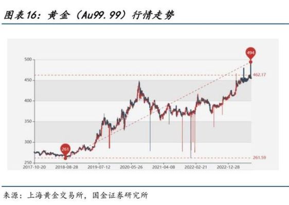 做黄金每日的结算价是怎么算出来的？有什么依据呢？国际黄金期货代码