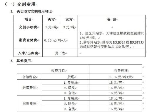 仓单到底是什么啊?对期货价格有什么影响？期货仓单转让