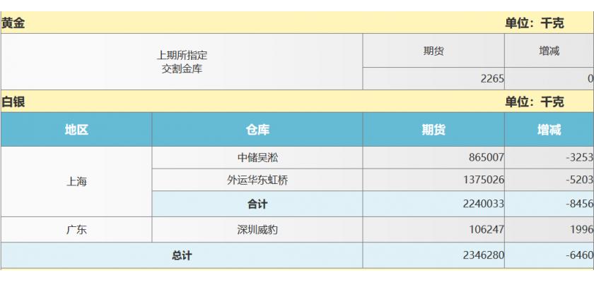 仓单到底是什么啊?对期货价格有什么影响？期货仓单转让