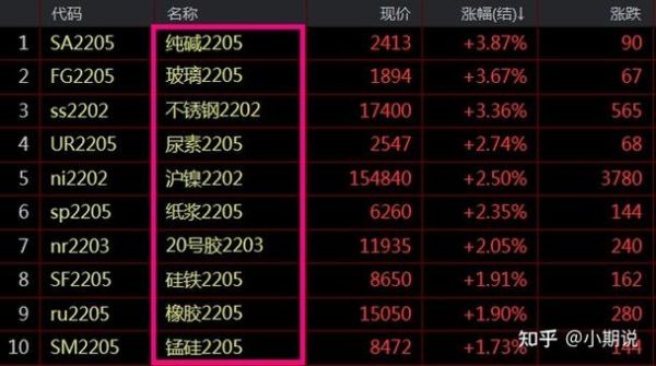 玻璃期货和纯碱期货有关联吗？玻璃期货怎么买