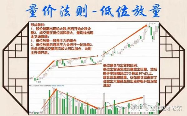 期货，大连和郑州的品种，加仓被套怎么平掉新仓，而不动底仓？期货加仓法