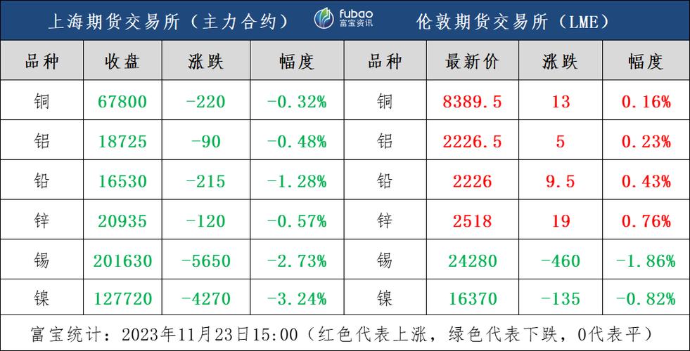 沪铜期货做一手合约，账号放10万保证金，亏多少点爆仓？今天沪铜期货