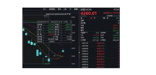在股票、现货期货投资了挺长时间，每天看盘感觉挺累的，有没有什么比较轻松点的投资？期货看盘时间