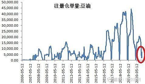 豆油期货参照哪个行情？期货豆油价格
