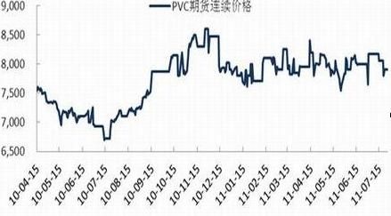 pvc期货行情在哪个市场交易？pvc期货走势图