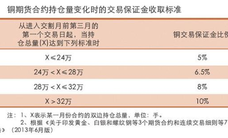 期货中保证金是什么意思？期货中保证金