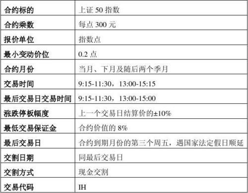 股指合约怎么交易？股指期货合约价值计算